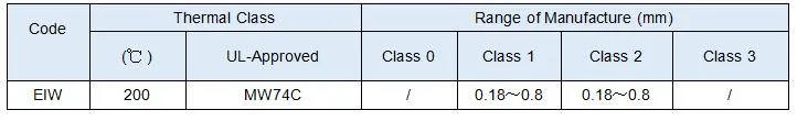 Verglasbares Kupfer-Nickel-Legierungsdraht CuNi1/CuNi2/CuNi5/CuNi8/CuNi10/CuNi14/CuNi19 CuNi23 CuNi30 CuNi34 CuNi44 4