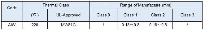 Verglasbares Kupfer-Nickel-Legierungsdraht CuNi1/CuNi2/CuNi5/CuNi8/CuNi10/CuNi14/CuNi19 CuNi23 CuNi30 CuNi34 CuNi44 8