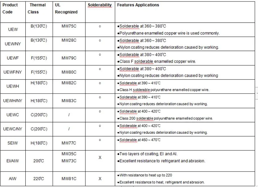 Verglasbares Kupfer-Nickel-Legierungsdraht CuNi1/CuNi2/CuNi5/CuNi8/CuNi10/CuNi14/CuNi19 CuNi23 CuNi30 CuNi34 CuNi44 9