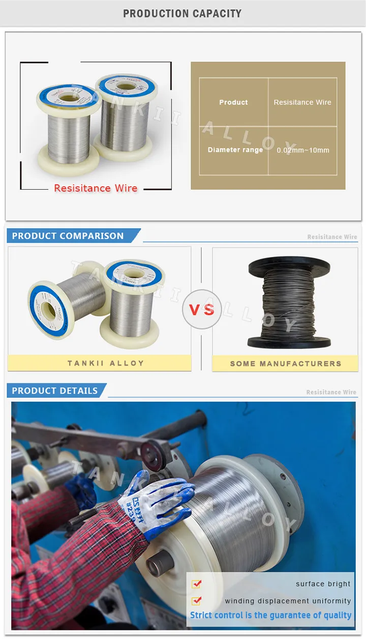 Quality Supplier N2 wire Nicr6015 for Electric Heating Elements