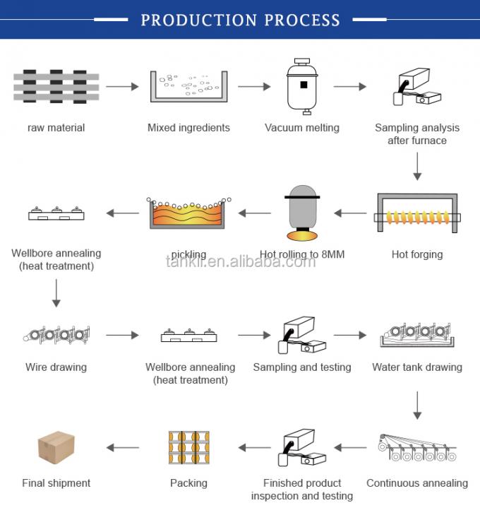 CuNi2/CuNi6/CuNi8/CuNi10/CuNi14/CuNi19/CuNi23/CuNi34/CuNi40/CuNi44/CuNi45 Elektrische Kupfernickellegierung 2